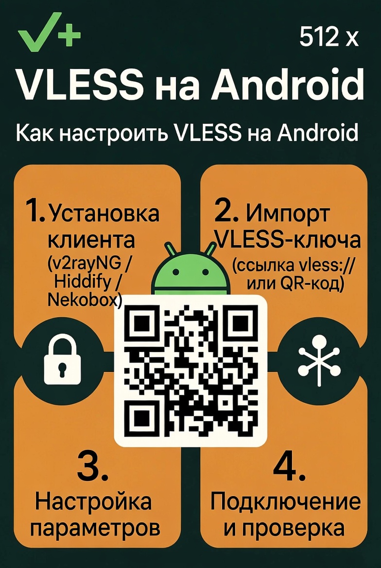Инструкция Android