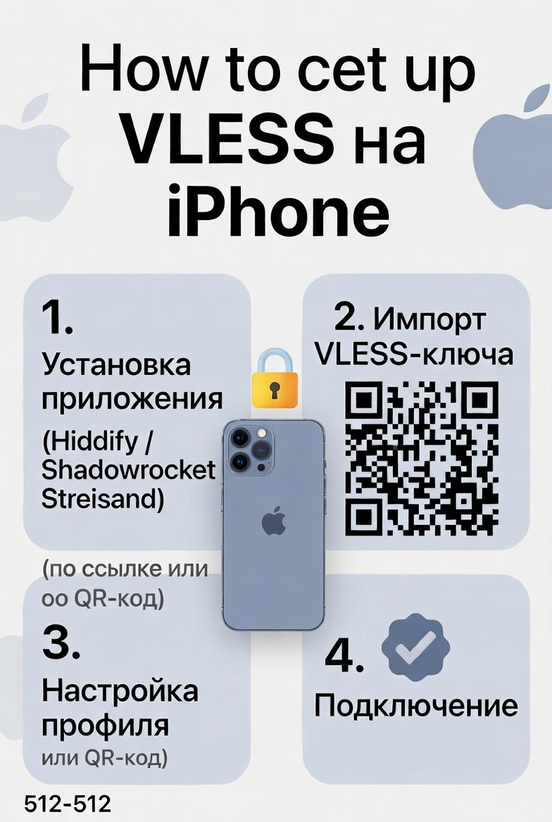 Инструкция iPhone
