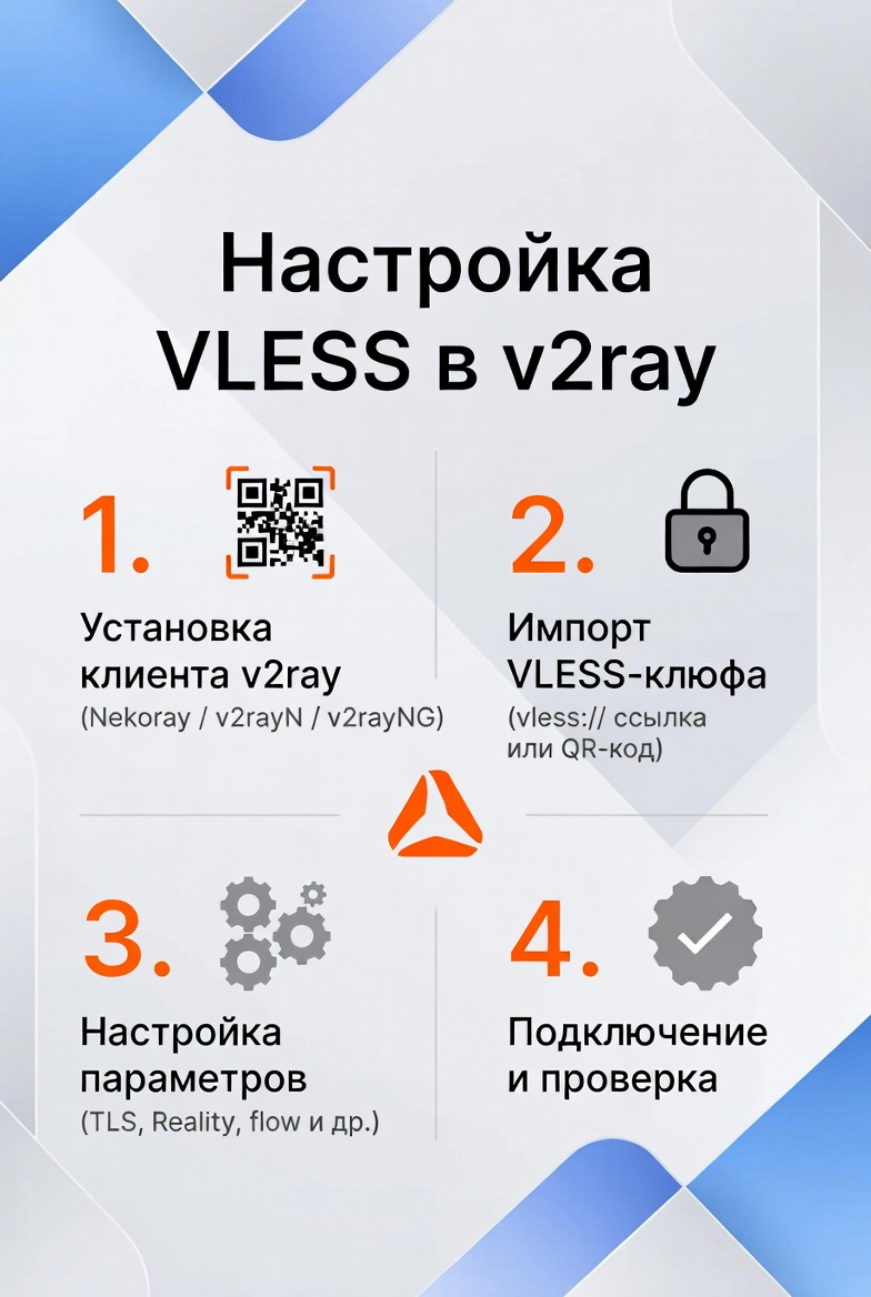 Инструкция Windows